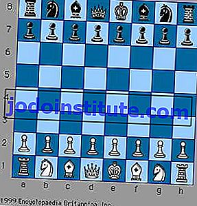 Gambar 1: Kedudukan pemain catur pada awal permainan. Mereka adalah ratu ratu (QR), ksatria ratu (QN), uskup ratu (QB), ratu (Q), raja (K), uskup raja (KB), ksatria raja (KN), rook raja (KR); catur di hadapan kepingan ini adalah bidak.