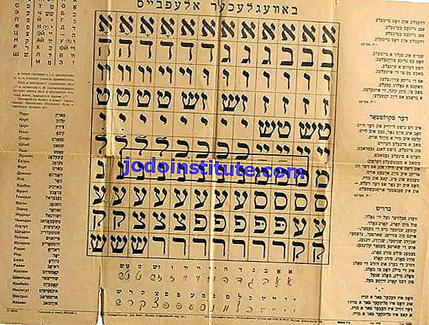 Jiddiska alfabetet