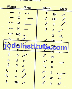 Stenografi alfabe