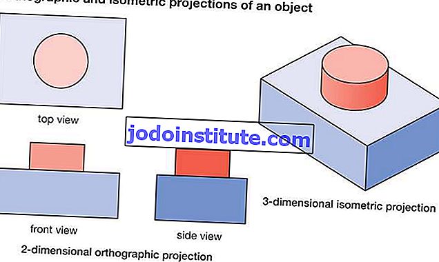 изометрична рисунка, двумерни ортографски проекции, триизмерна изометрична проекция